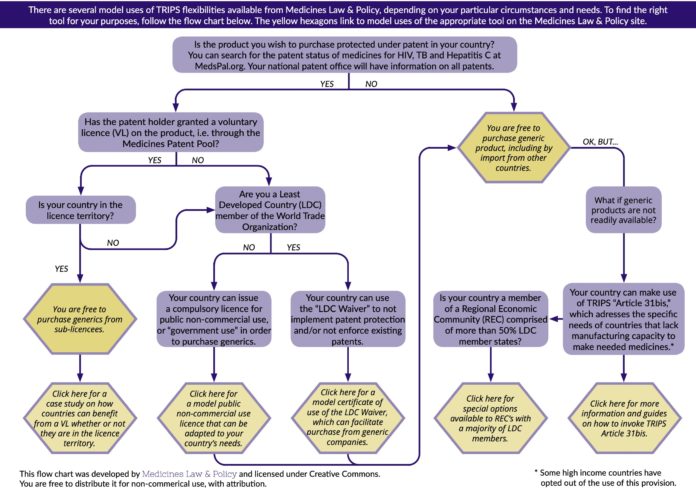 Flowchart-Tools-MLP (1) copy